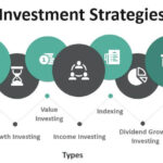 4 Popular Investment Management Strategies for Beginners