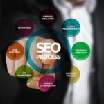 Unlock Global Success with Delente: Your International SEO Company