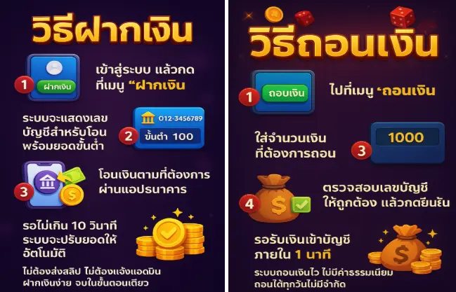 ขั้นตอนการฝาก-ถอน บนเว็บแทงหวยออนไลน์2
